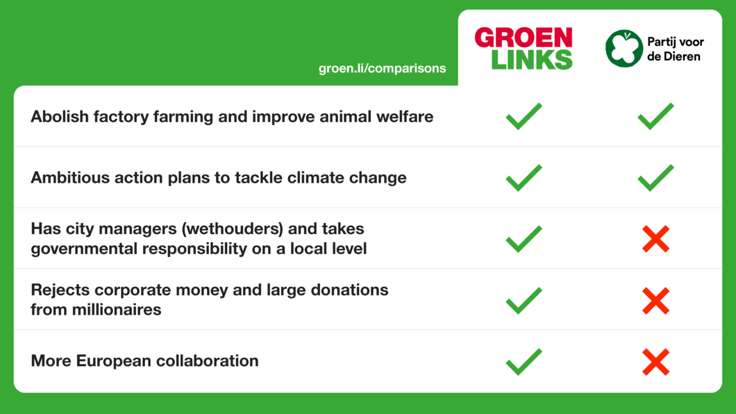 Groenlinks Or Partij Voor De Dieren Groenlinks 6758